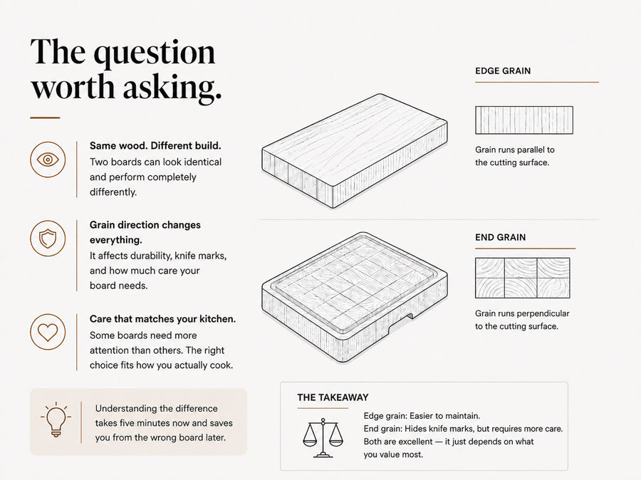 Diagram explaining the difference between edge grain and end grain cutting boards